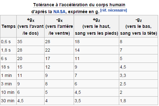tableau effets